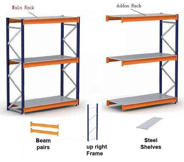KSP SafeVault Industrial Shelving with Heavy Duty Racking showing main and addon racks with steel shelves and beam pairs