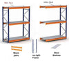 KSP SafeVault industrial shelving unit with blue frame and orange beams for medium duty racking storage